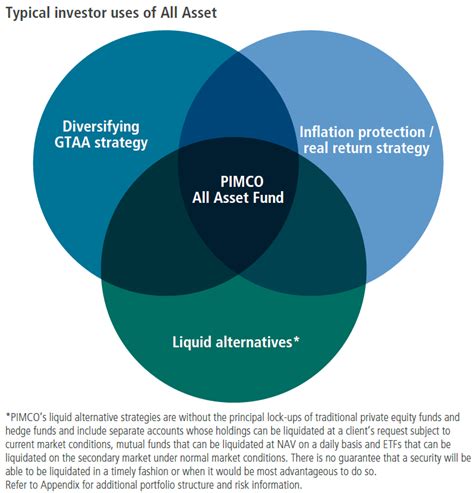 PIMCO All Asset Fund C .
